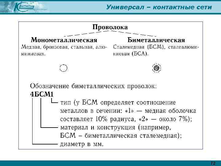 Универсал – контактные сети 72 