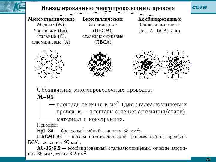 Универсал – контактные сети 73 