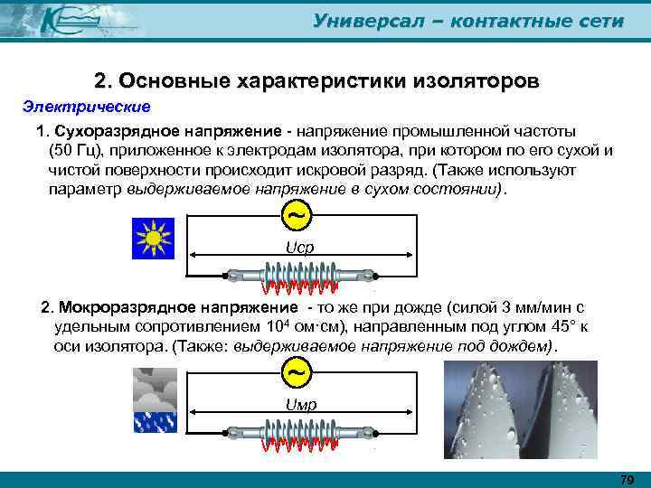 Универсал – контактные сети 2. Основные характеристики изоляторов Электрические 1. Сухоразрядное напряжение - напряжение