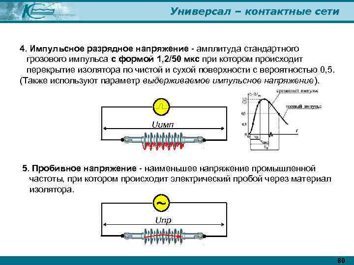 Универсал – контактные сети 4. Импульсное разрядное напряжение - амплитуда стандартного грозового импульса с