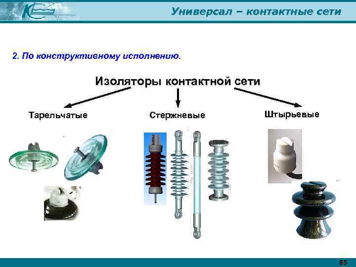 Универсал – контактные сети 2. По конструктивному исполнению. Изоляторы контактной сети Тарельчатые Стержневые Штырьевые