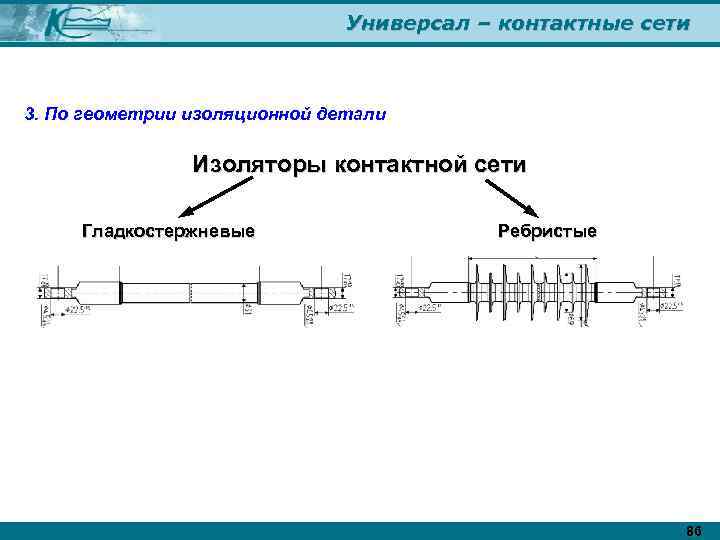 Универсал – контактные сети 3. По геометрии изоляционной детали Изоляторы контактной сети Гладкостержневые Ребристые
