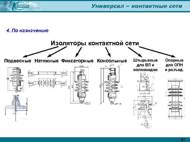 Универсал – контактные сети 4. По назначению Изоляторы контактной сети Подвесные Натяжные Фиксаторные Консольные