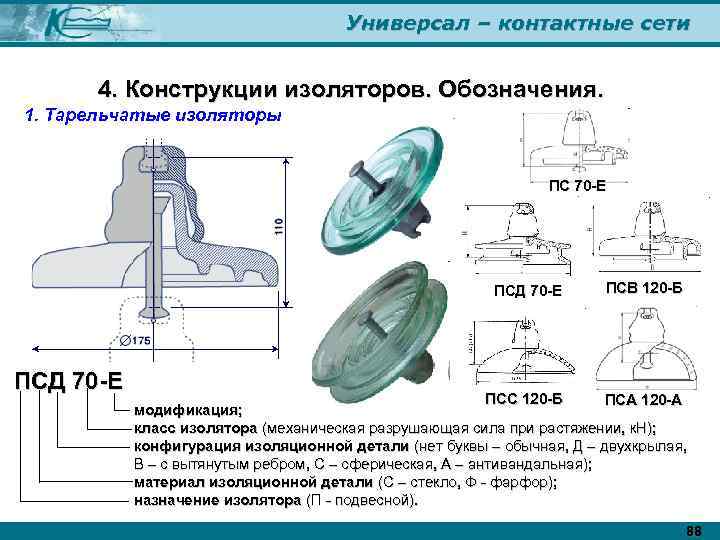 Универсал – контактные сети 4. Конструкции изоляторов. Обозначения. 1. Тарельчатые изоляторы ПС 70 -Е