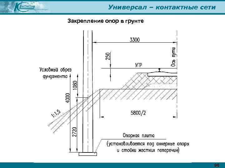 Универсал – контактные сети Закрепление опор в грунте 96 