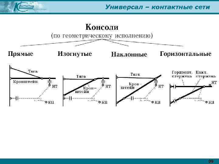 Универсал – контактные сети 99 