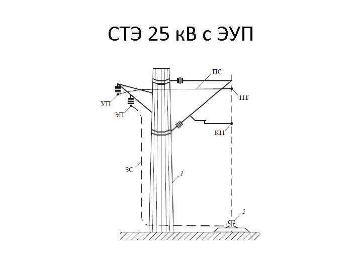 СТЭ 25 к. В с ЭУП 