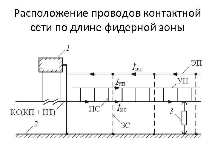 Расположение проводов контактной сети по длине фидерной зоны 