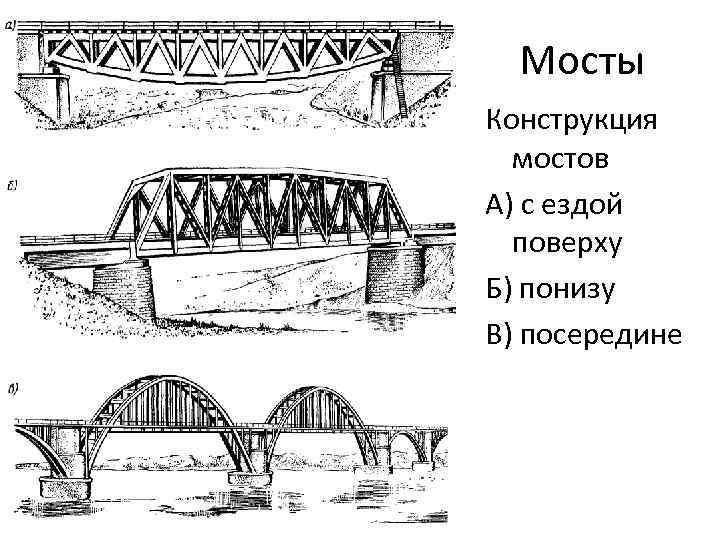 Мосты Конструкция мостов А) с ездой поверху Б) понизу В) посередине 