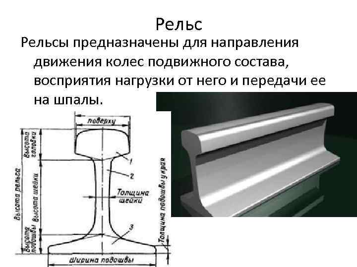 Рельсы предназначены для направления движения колес подвижного состава, восприятия нагрузки от него и передачи