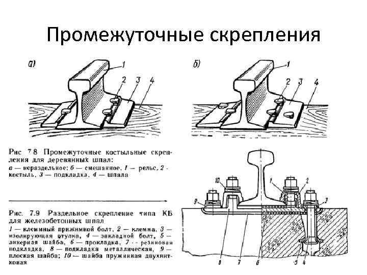 Промежуточные скрепления 