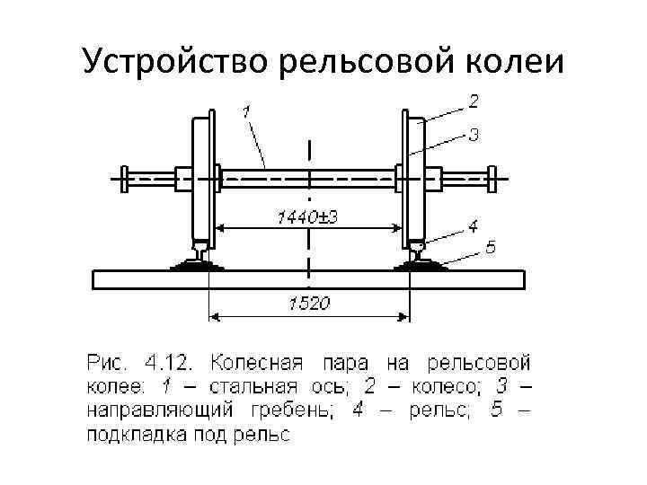 Устройство рельсовой колеи 