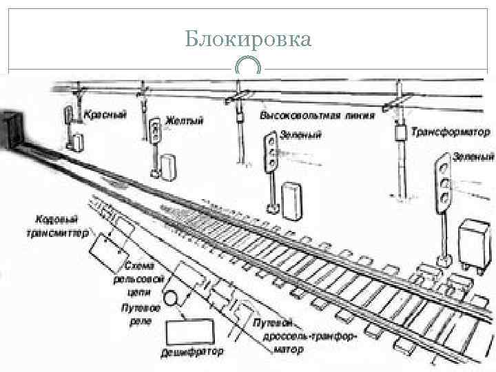 Блокировка 