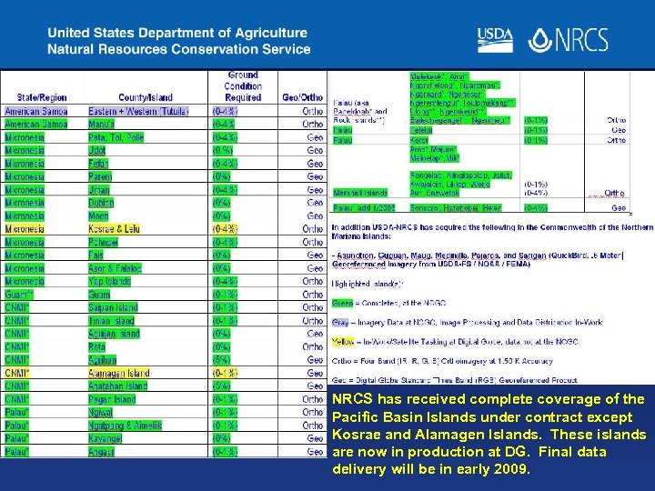 NRCS has received complete coverage of the Pacific Basin Islands under contract except Kosrae