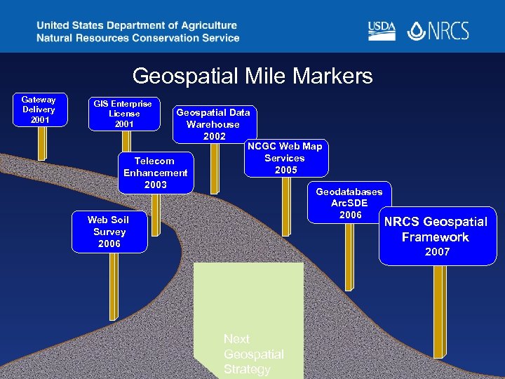 Geospatial Mile Markers Gateway Delivery 2001 GIS Enterprise License 2001 Geospatial Data Warehouse 2002