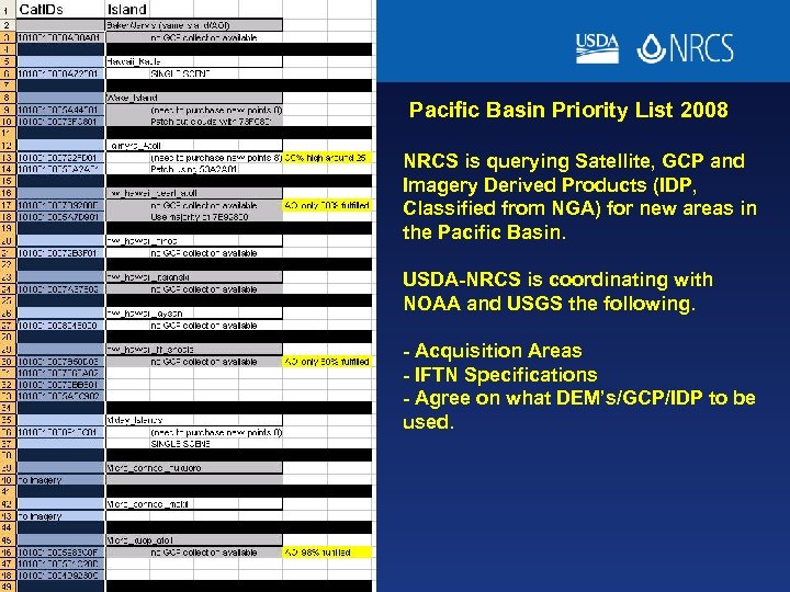 Pacific Basin Priority List 2008 NRCS is querying Satellite, GCP and Imagery Derived Products