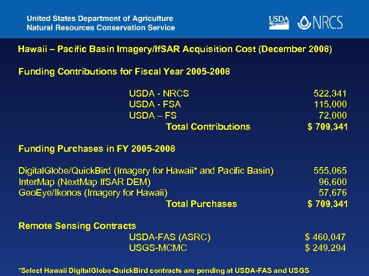 Hawaii – Pacific Basin Imagery/If. SAR Acquisition Cost (December 2008) Funding Contributions for Fiscal