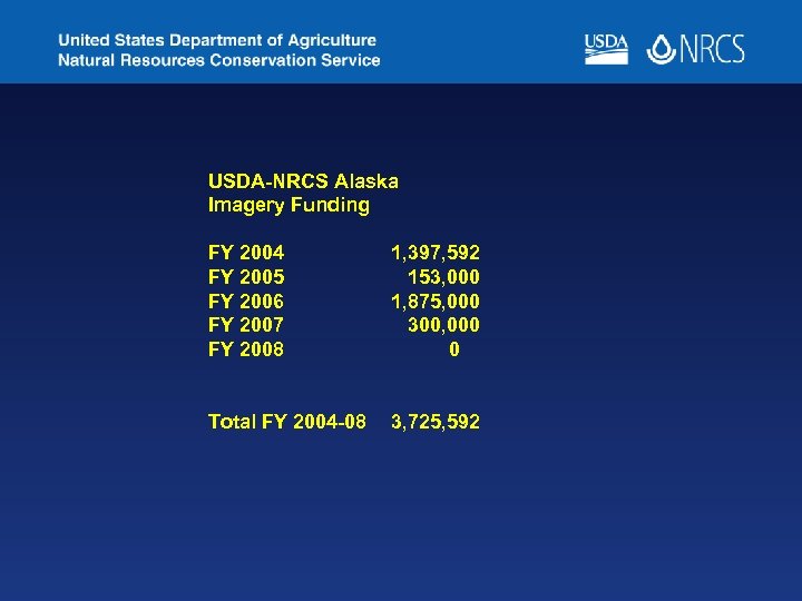 USDA-NRCS Alaska Imagery Funding FY 2004 FY 2005 FY 2006 FY 2007 FY 2008