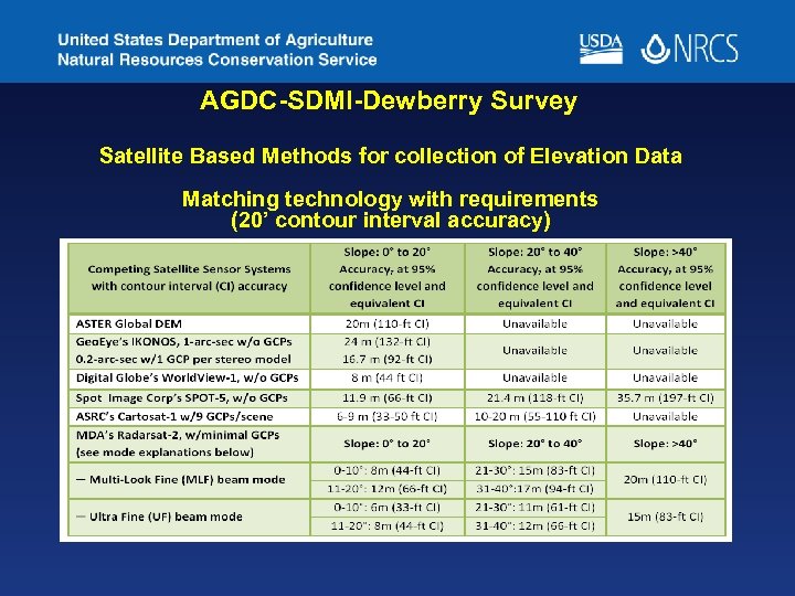 AGDC-SDMI-Dewberry Survey Satellite Based Methods for collection of Elevation Data Matching technology with requirements