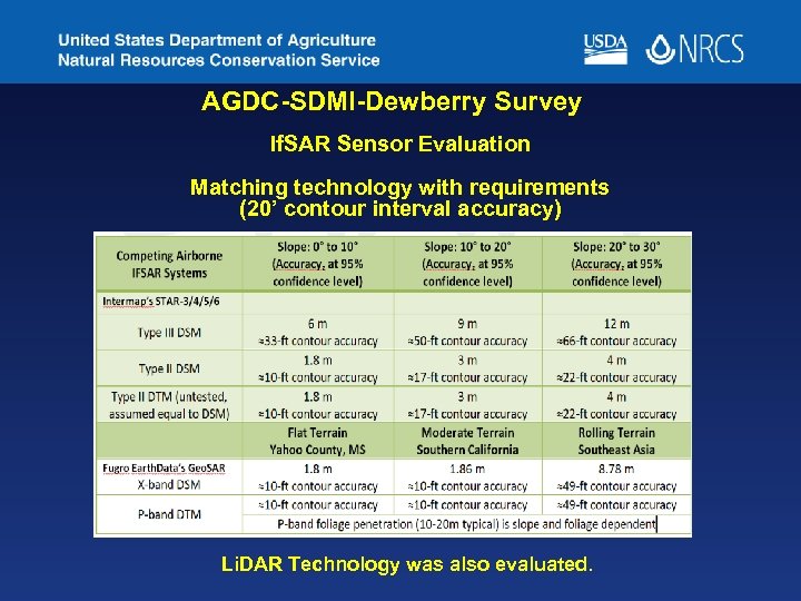 AGDC-SDMI-Dewberry Survey If. SAR Sensor Evaluation Matching technology with requirements (20’ contour interval accuracy)