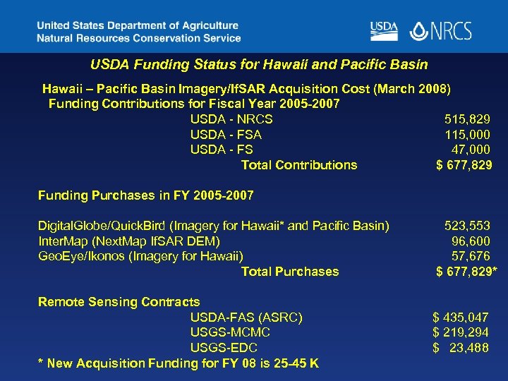 USDA Funding Status for Hawaii and Pacific Basin Hawaii – Pacific Basin Imagery/If. SAR