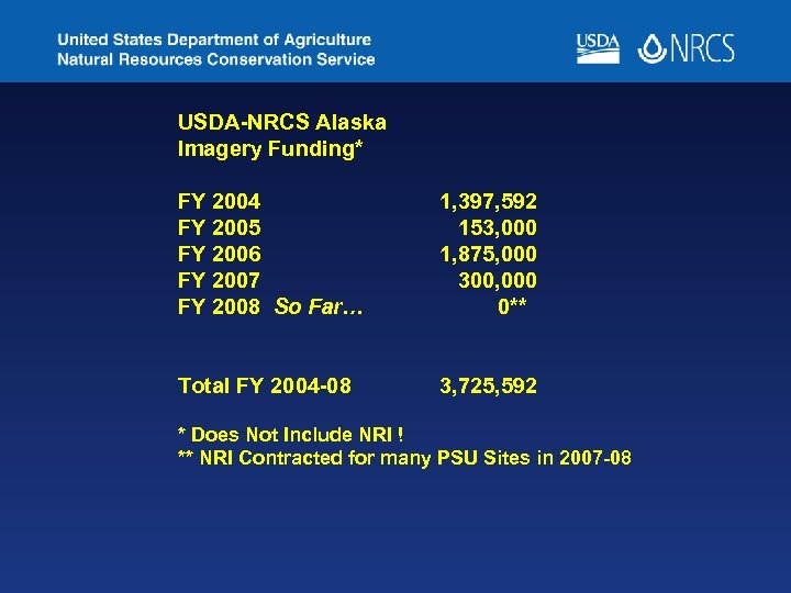 USDA-NRCS Alaska Imagery Funding* FY 2004 FY 2005 FY 2006 FY 2007 FY 2008