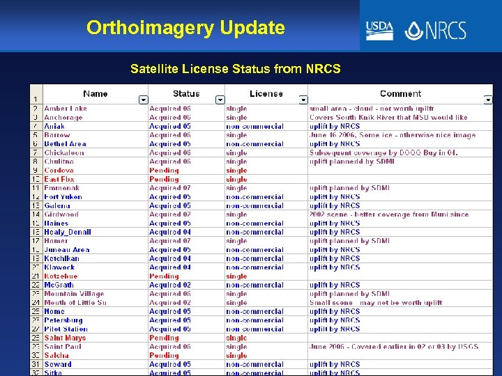 Orthoimagery Update Satellite License Status from NRCS 