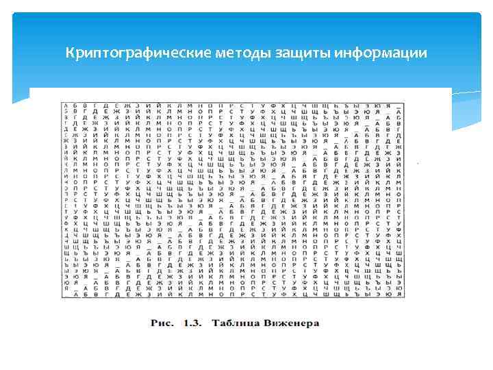 Криптографические методы защиты информации 
