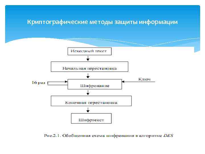 Криптографические методы защиты информации 