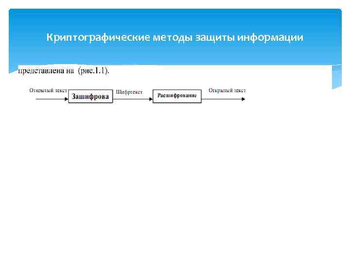 Криптографические методы защиты информации 