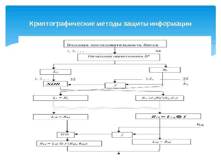 Криптографические методы защиты информации 