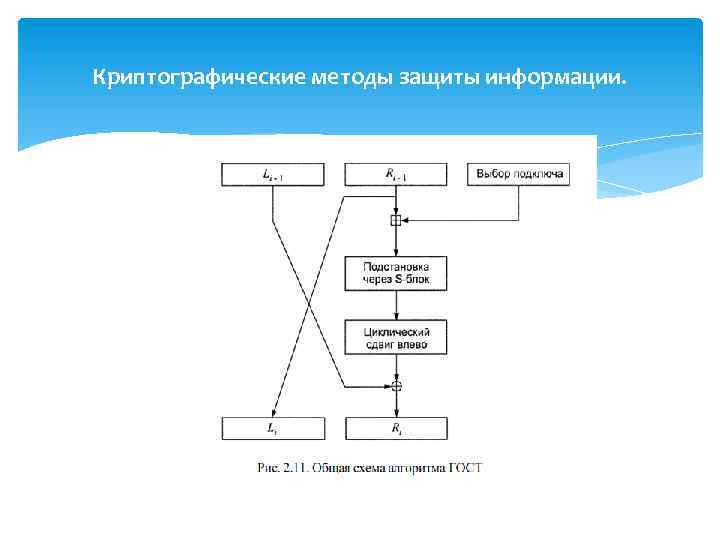 Криптографические методы защиты информации. 