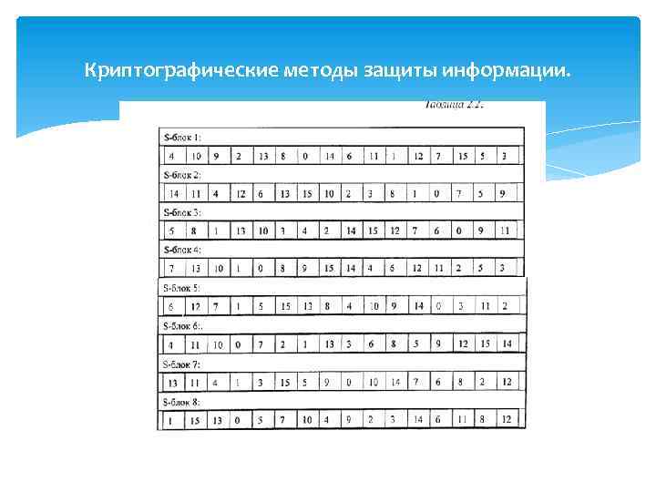 Криптографические методы защиты информации. 