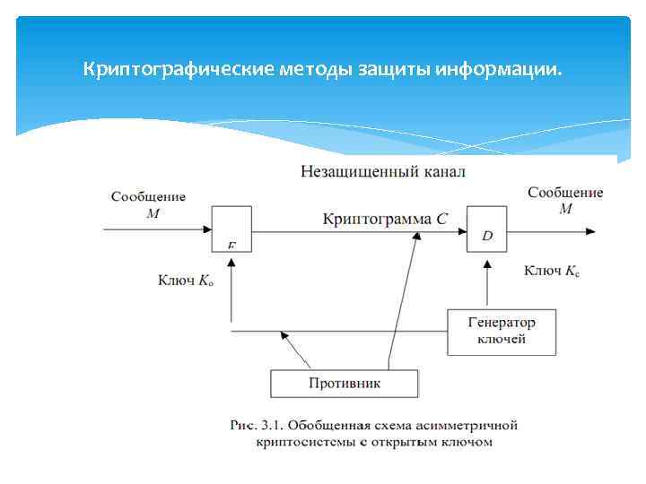 Криптографические методы защиты информации. 