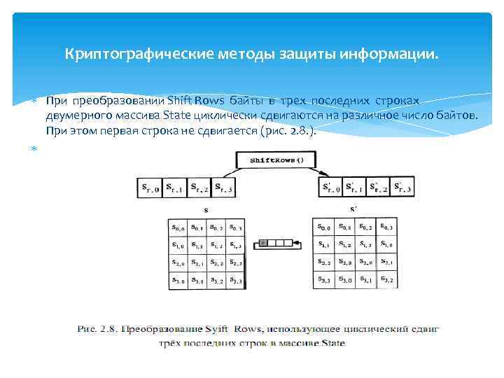 Криптографические методы защиты информации. При преобразовании Shift Rows байты в трех последних строках двумерного