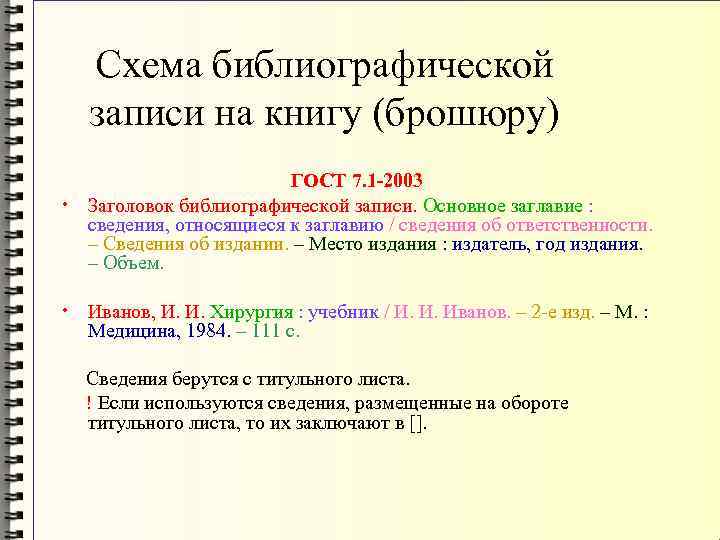 Библиографическая запись. Схема библиографической записи. Что такое 