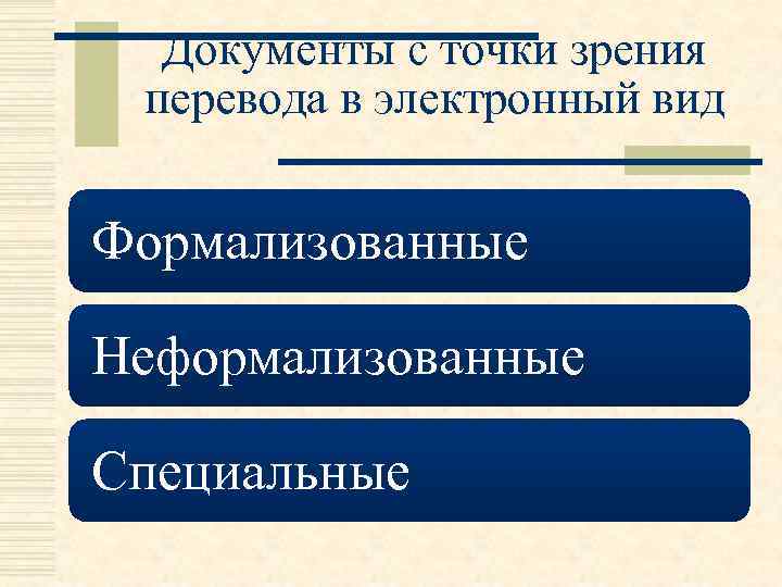 Документы с точки зрения перевода в электронный вид Формализованные Неформализованные Специальные 
