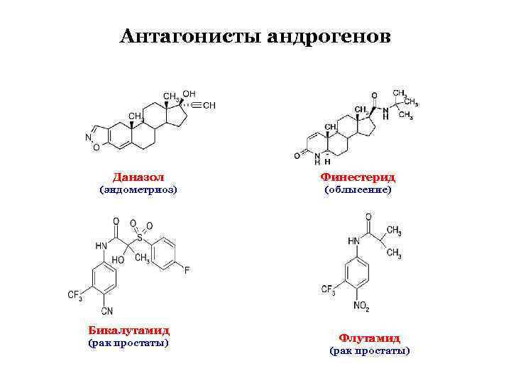 Андрогены надпочечников. Андрогены гормоны. Андрогены формула. Примеры половых гормонов. Даназол гормон.