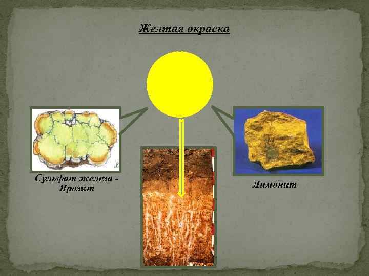 Желтая окраска Сульфат железа Ярозит Лимонит 