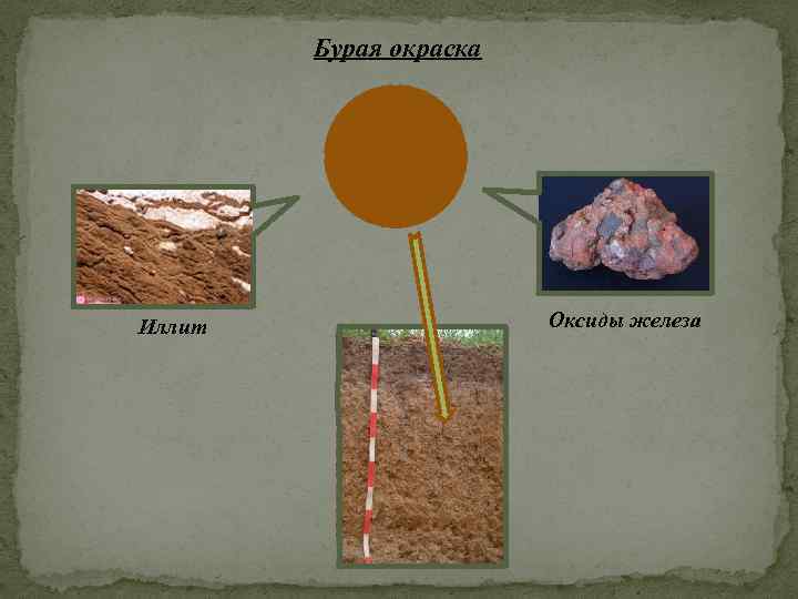Бурая окраска Иллит Оксиды железа 