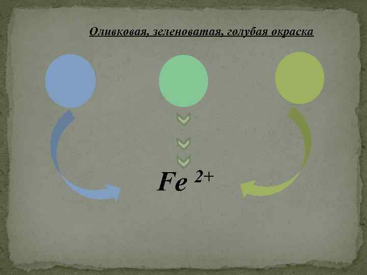 Оливковая, зеленоватая, голубая окраска Fe 2+ 