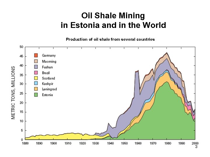 Oil Shale Mining in Estonia and in the World Production of oil shale from
