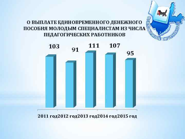 Какие выплаты молодым специалистам