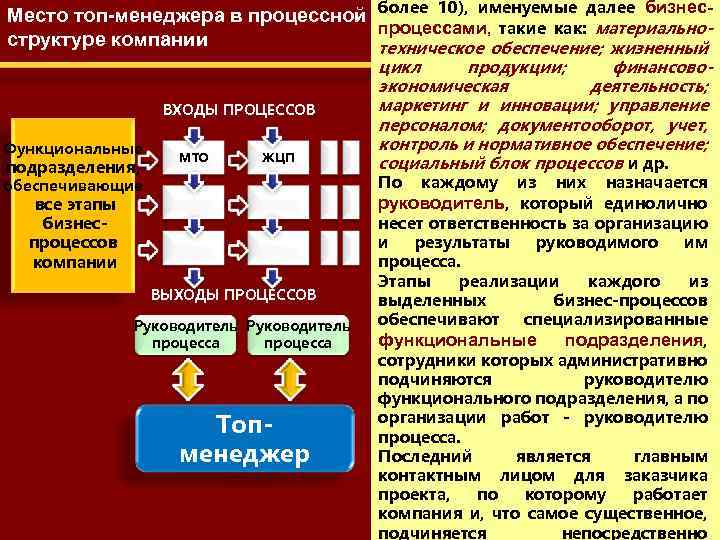 Место топ-менеджера в процессной более 10), именуемые далее бизнеспроцессами, такие как: материальноструктуре компании техническое