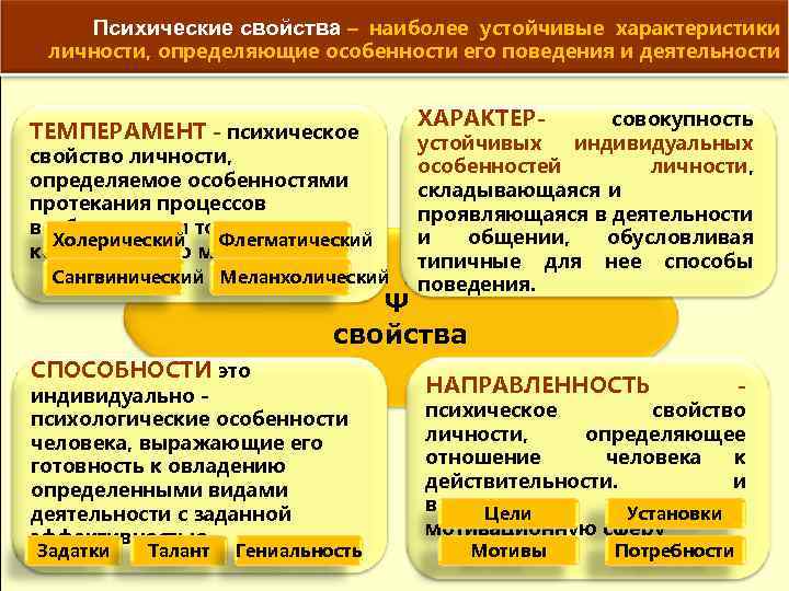 Система относительно устойчивых психических черт качеств личности