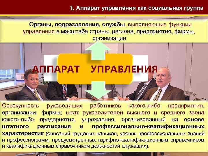 1. Аппарат управления как социальная группа Органы, подразделения, службы, выполняющие функции управления в масштабе