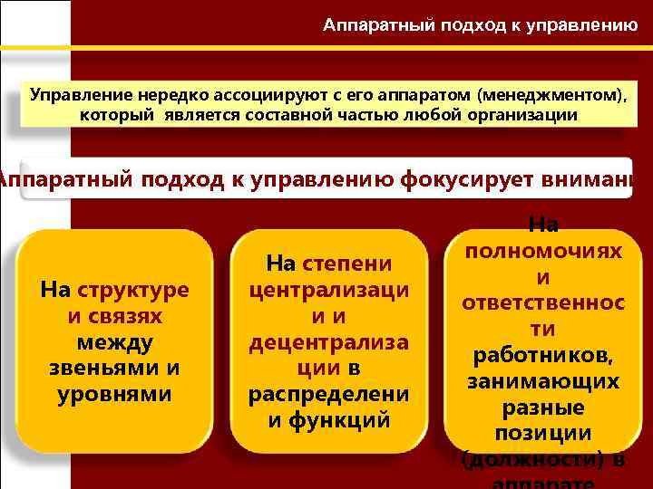 Аппаратный подход к управлению Управление нередко ассоциируют с его аппаратом (менеджментом), который является составной