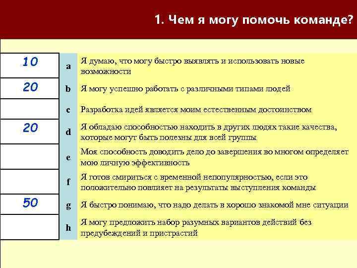 самовосприятия 1. Чем я могу помочь команде? 10 a Я думаю, что могу быстро