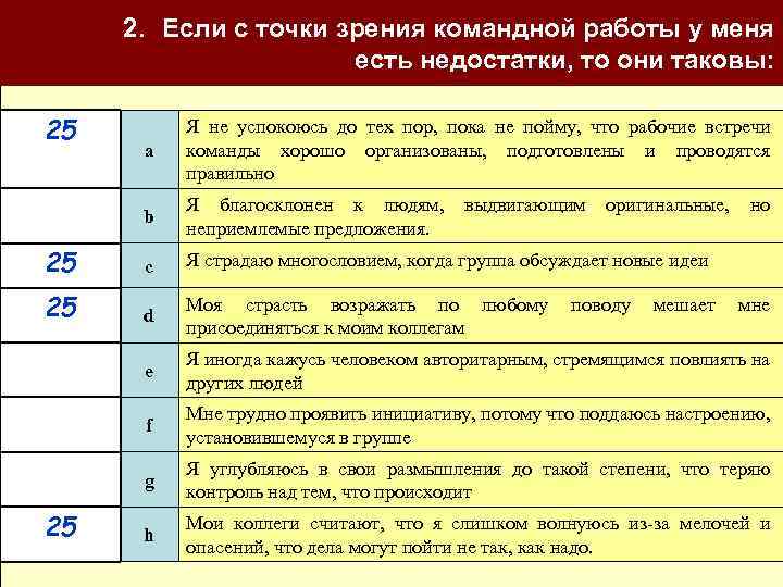 самовосприятия 2. Если с точки зрения командной работы у меня есть недостатки, то они