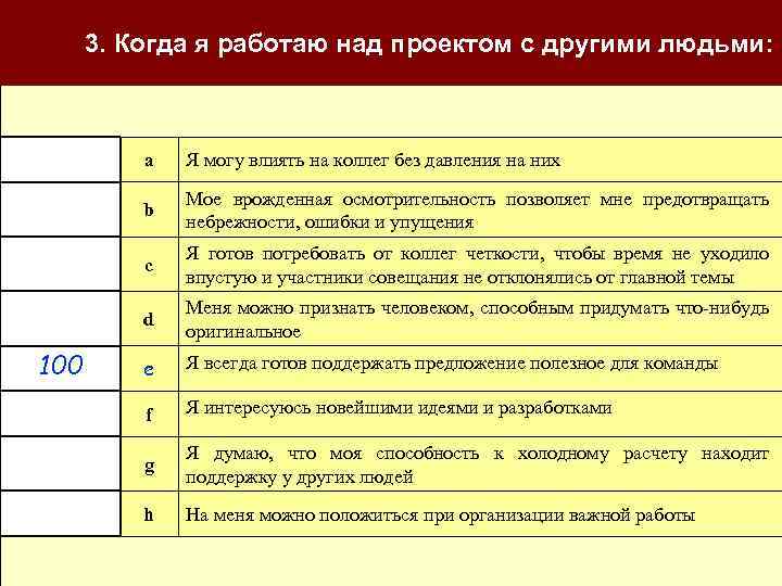 самовосприятия 3. Когда я работаю над проектом с другими людьми: a b Мое врожденная